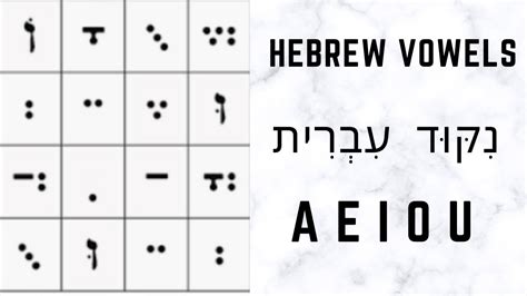 Hebrew Alef Beit Alphabet Vowels Nikud Letters With Nekudot Youtube