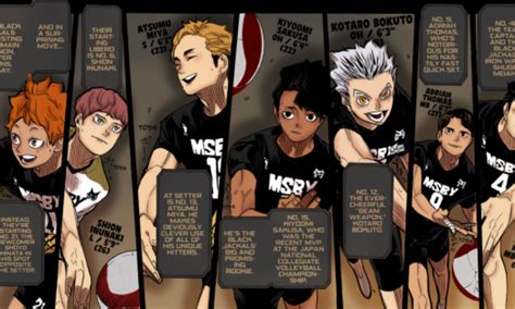 Haikyuu Chapter 403 Spoiler Release Date Plot And More The Global