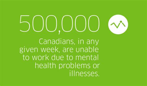 National Standard Mental Health Commission Of Canada