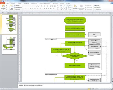 • validierungsplan > en • validierungsplan > es • validierungsplan > fr. Prozessvalidierung | Control Strategy | SOP | Download | GMP-Verlag Peither AG