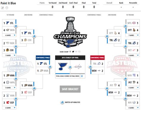 2015 Nhl Stanley Cup Playoffs Bracket Bleeding Your Colors