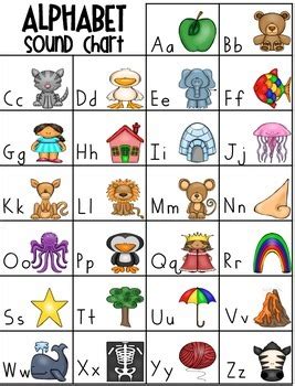 This alphabet song in our let's learn about the alphabet series is all about the vowel uyour children will be engaged in . HWT style Alphabet Sound Chart FREEBIE by Teaching With Chevron | TpT