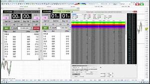 Forex Market Depth Chart And Stock Market Increase Since