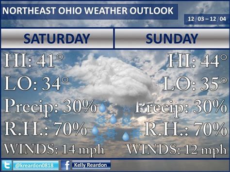 Wintry Mix Still Ahead For Northeast Ohio This Weekend With