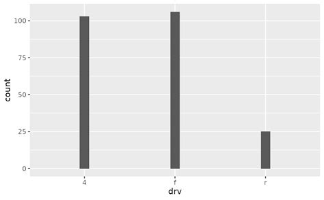 Ggplot Multiple Beside Barplots With Different Variables In R Vrogue