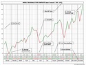 Types Of Stock Market Charts Chart Stock Market Chart - vrogue.co