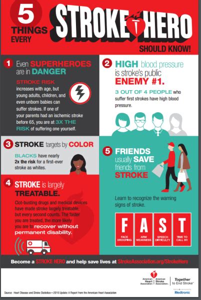 May Is American Stroke Month Mamanista