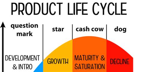 Definitions of product life cycle 3. Explain Product Life Cycle in detail .How do Marketing ...