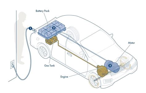 Battery management system for electric vehicle application