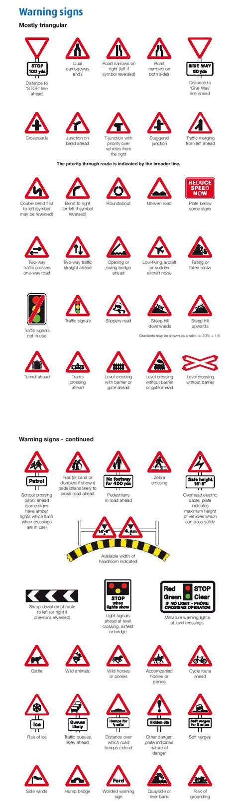 Road Signs For Theory Test Clip Art Library 50 Off