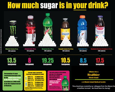 What Is The Most Sugary Soda