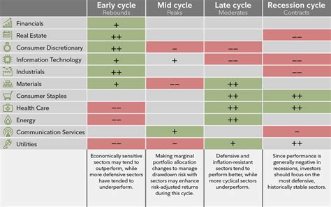 The global business cycle in charts pragmatic capitalism. The business cycle: Equity sector investing | Fidelity