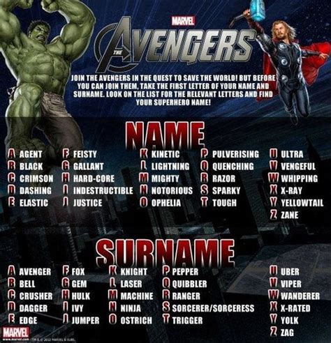Marvel Avengers Name Generator Enchanted Little World