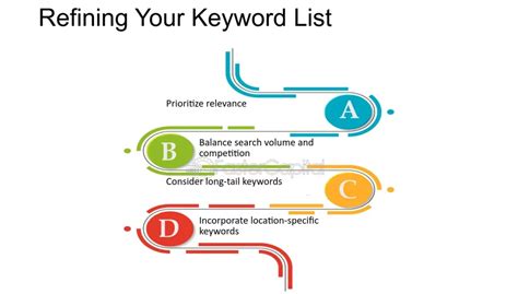 A Step By Step Guide To Conducting Keyword Research For Your Online
