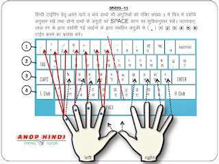 Keyboard Hindi Typing Complete Chart Mangobpo
