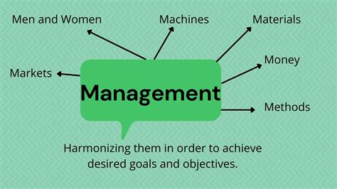 What Is Management Meaning Features Functions And More