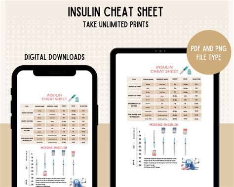Nursing Cheat Sheet Insulin Cheat Sheet Pharmacology Insulin Notes