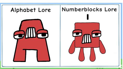 Numberblocks Alphabet Lore Characters Alphabet Lore