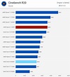 Amd Vs Intel Processors Comparison Chart 2019 - Chart Walls