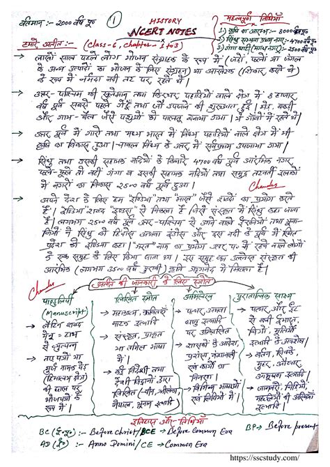 Solution Complete Indian History Handwritten Notes In Hindi Studypool