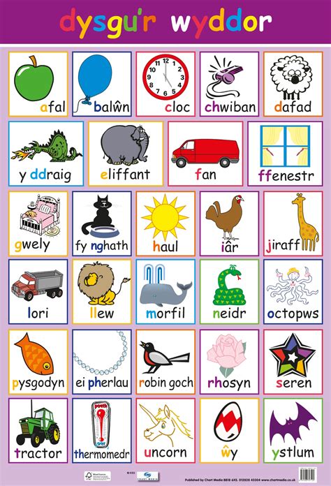 Download A To Z Alphabets Png Picture - Welsh Poster - Dysgu'r Wyddor (words & Alphabet) - Full ...