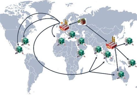 How To Manage The Change In Global Supply Chain Network