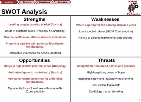 How to create swot analysis powerpoint template easilywe start with the swot diagram available in smartart and then convert it to shapes and customize it. 😍 Swot analysis of colgate. Marketing Plan of Colgate ...