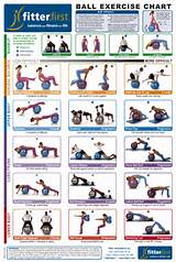 Exercises Chart Images
