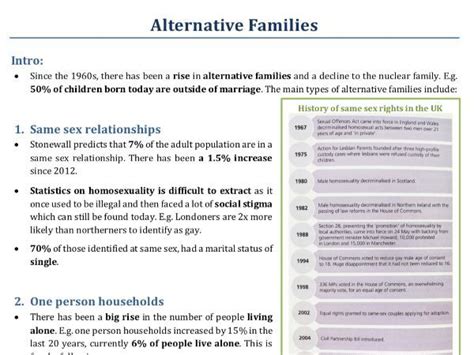 Alternative Families In Families And Households A Level Sociology Teaching Resources