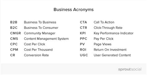 The 75 Most Important Social Media Acronyms Sprout Social