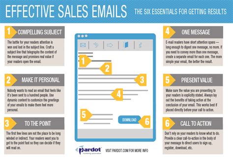 Best newsletter, bulk emailing service provider. The 6 Essentials of an Effective Email Snapshot | Salesforce Pardot
