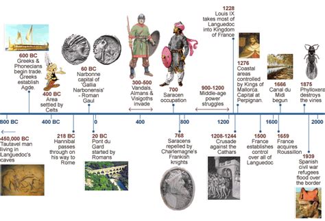 This french revolution timeline lists significant events and developments in the period 1792 to 1795. The history of Languedoc