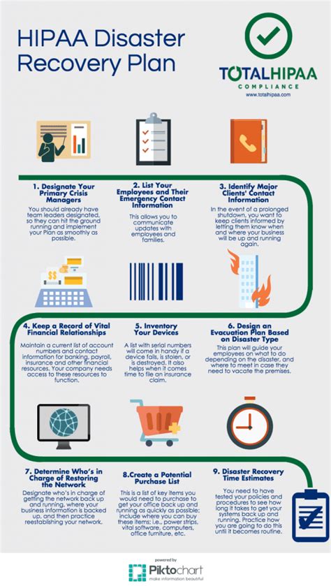Infographic 9 Important Items Disaster Recovery Plans Should Include