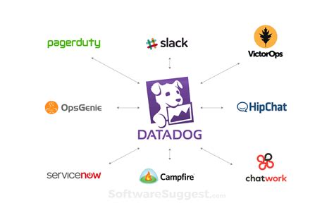 Datadog Pricing Features Reviews With Pros And Cons