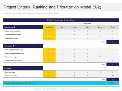 Project Criteria Ranking And Prioritization Model Portfolio Ppt