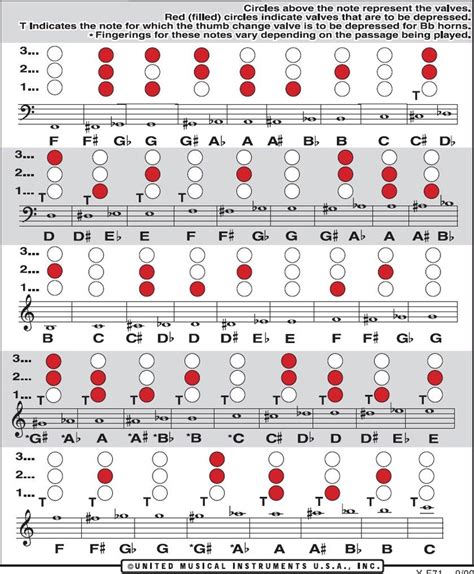 Right and left hand fingering. French Horn Finger Chart could be useful for some of the ...