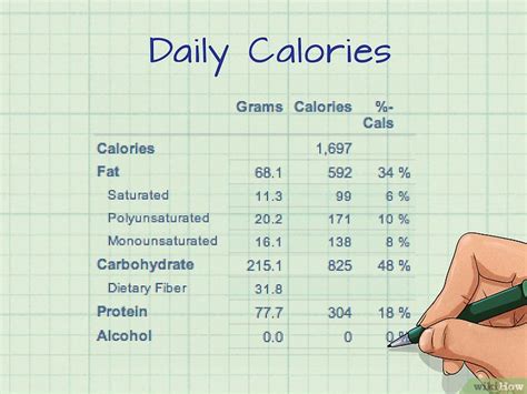 Calculate how many calories you it's about 68 grams of carbs, 14 grams of protein, and 8 grams of fat. with all this newfound food. Come Calcolare le Calorie Fornite dalle Proteine