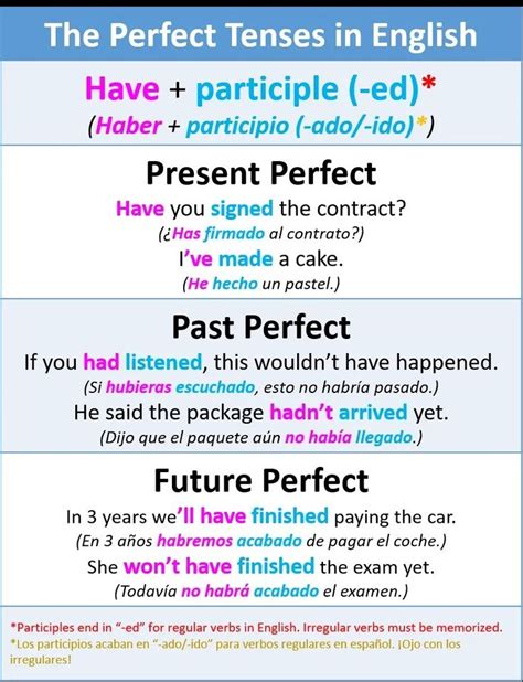 Pasado Presente Futuro PERFECTO Palabras Inglesas Adjetivos Ingles