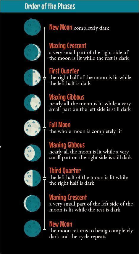 Phases Of The Moon And Ways To Teach Them Moon Phases Science