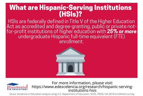 Hispanic Serving Institutions Hsis With Graduate Programs 2018 2019