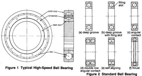 Ball Bearings From Qbc