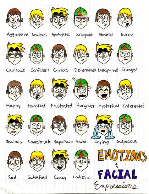 Emotions Teenages Face Cartoons Emotional Child Feeling Chart Emotions