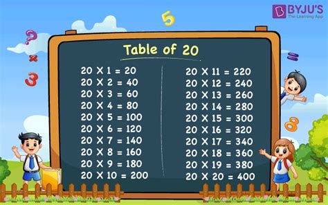 Multiplication Table 1 20 Test Elcho Table
