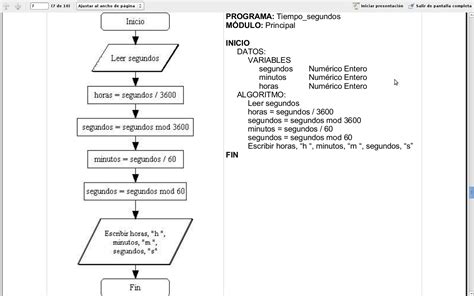 Pseudocódigos Y Diagramas De Flujo Planteamiento My Xxx Hot Girl