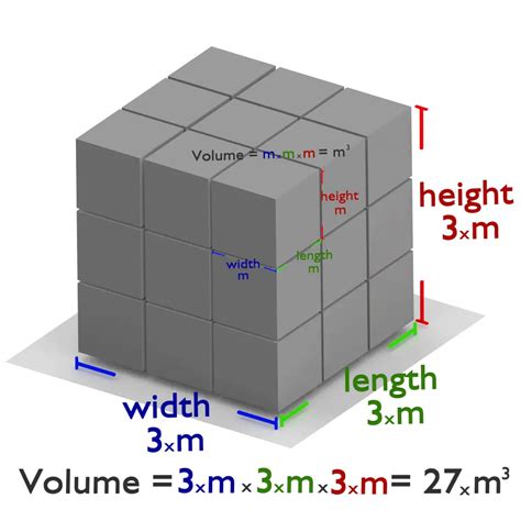 What Is Volume Physics Definition