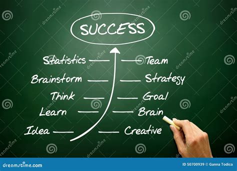 Handwriting Grow Timeline Of Success Concept Business Strategy Stock