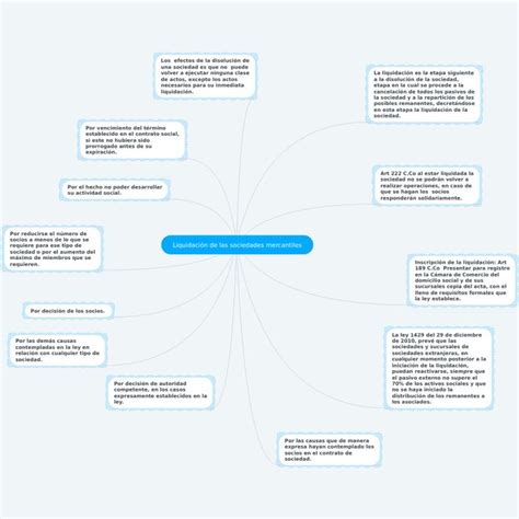 Liquidación De Las Sociedades Mercantiles Sociedades Mercantiles
