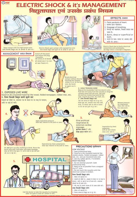 Electric Shock First Aid Procedures The O Guide