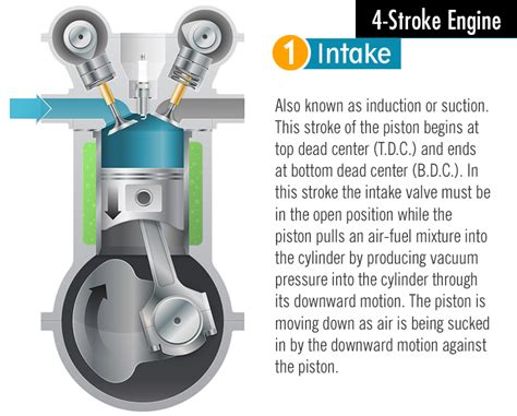 Cut model of two stroke petrol engine. 2-Stroke vs 4-Stroke Engine — What's the Difference ...