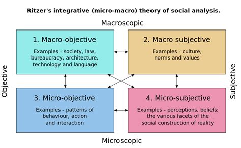 Argumentative essay is your ticket, and we will share the top winning topic ideas for your perfection. SWHELPER - Social Welfare, Social Justice, and Social Good